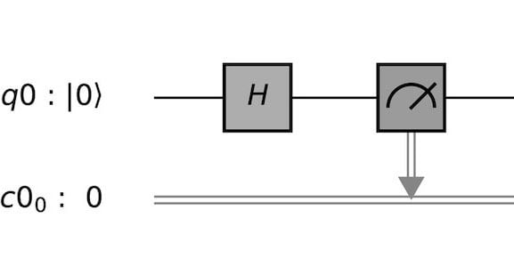 Hadamard-Gatter, um auf Qubits gleichzeitig 0 und 1 zu rechnen