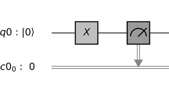 Qubits werden mittels eines Pauli-X-Gatters negiert