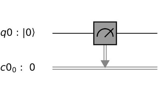 Messung eines Qubits (q0) und Übertragung des Ergebnisses auf ein klassisches Bit (c0)