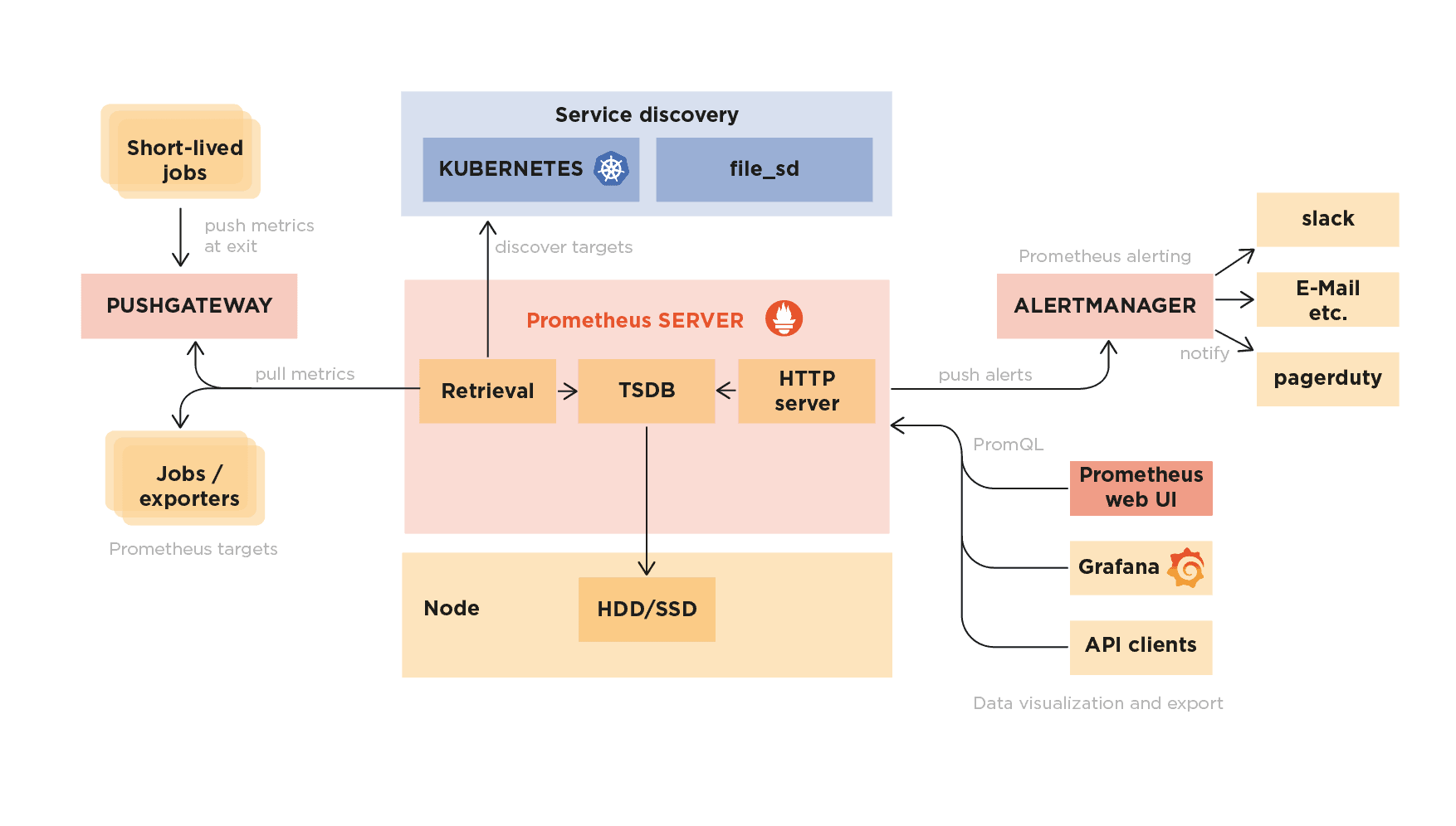 Schaubild Cloud Infrastruktur mit Kubernetes