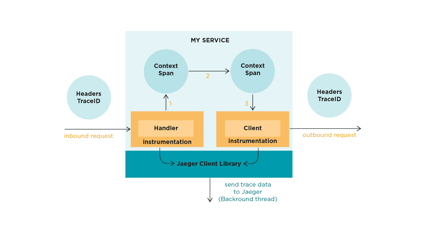 Schaubild Cloud Infrastruktur mit Kubernetes