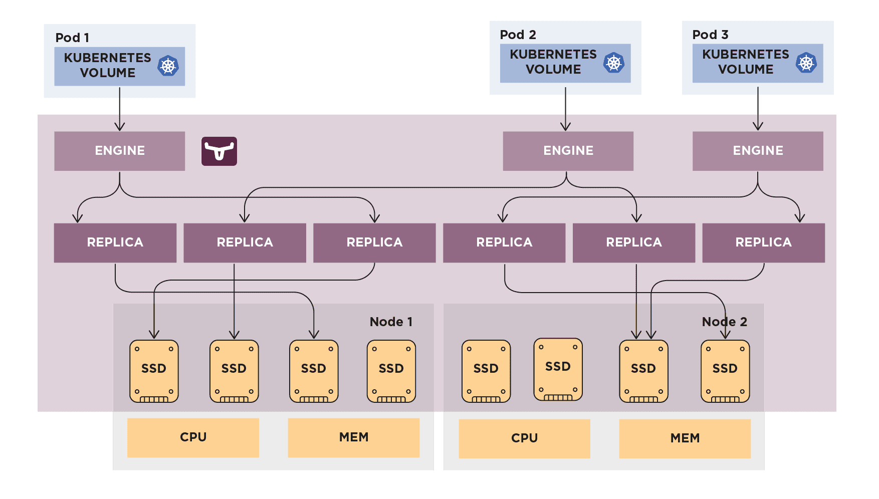 Schaubild Cloud Infrastruktur mit Kubernetes