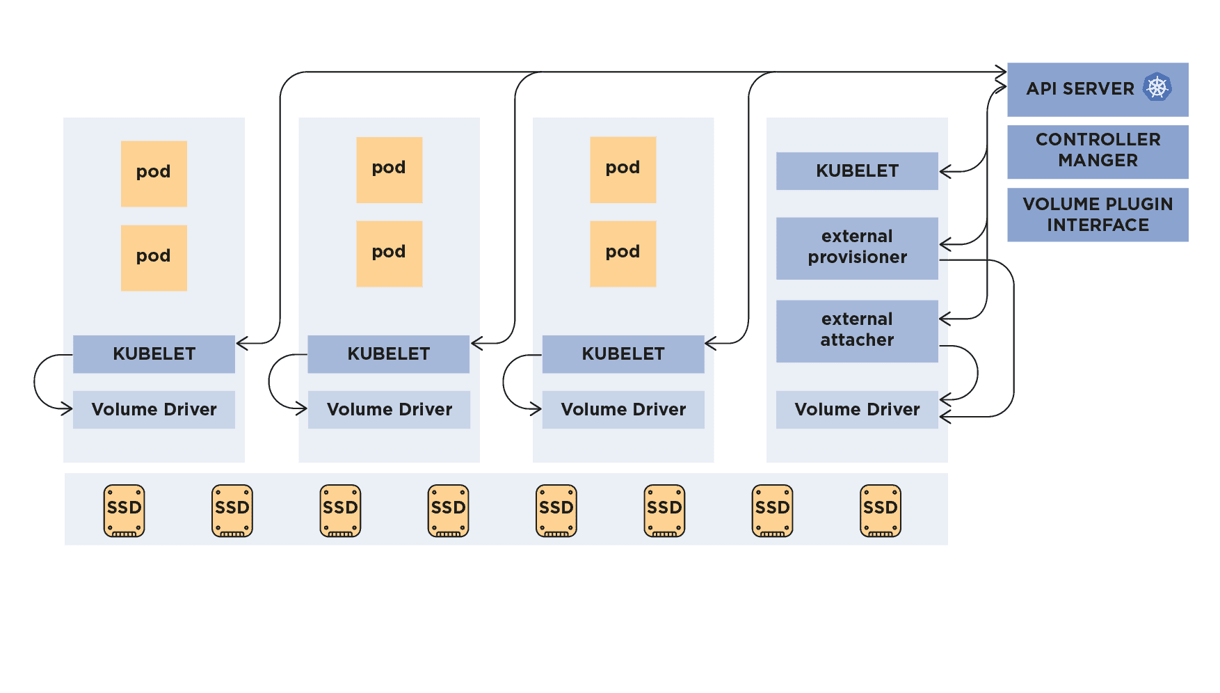 Schaubild Cloud Infrastruktur mit Kubernetes
