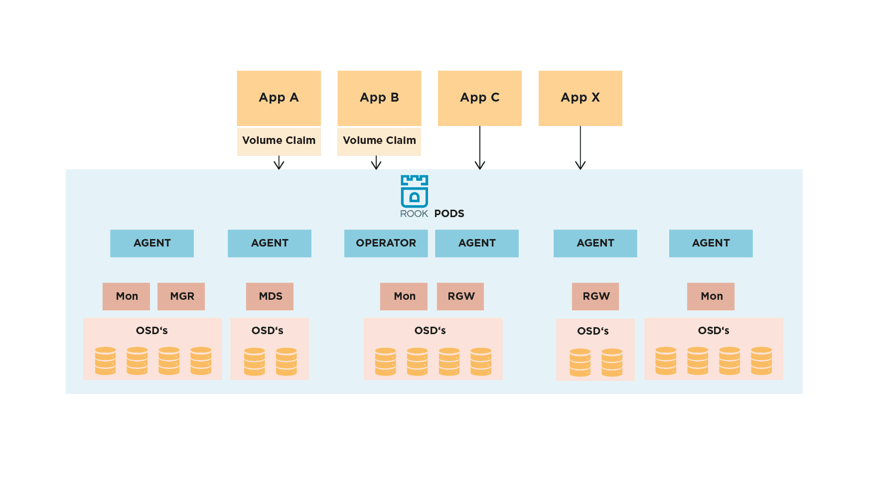Schaubild Cloud Infrastruktur mit Kubernetes