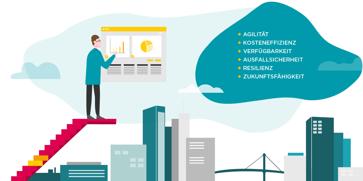 Banner Cloud Migration Legacy Software Vorteile in Wolke