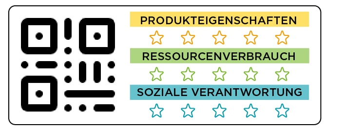 Supply Chain Transparency QR Code Beispielgrafik