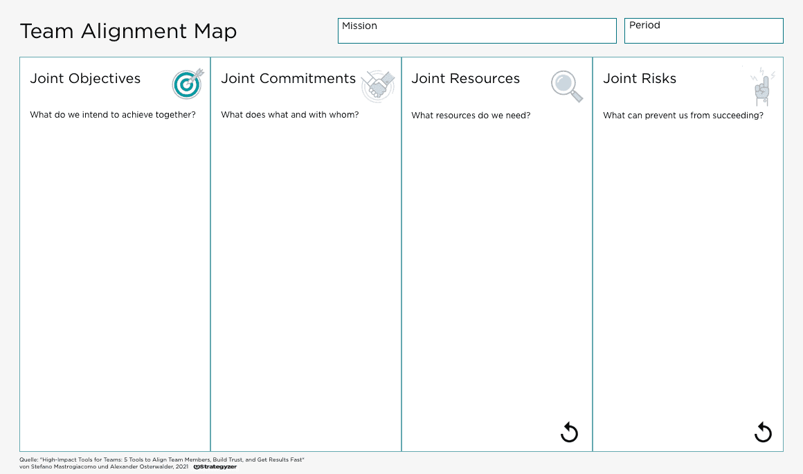 Schaubild Team Alignment mittels Kanban Board