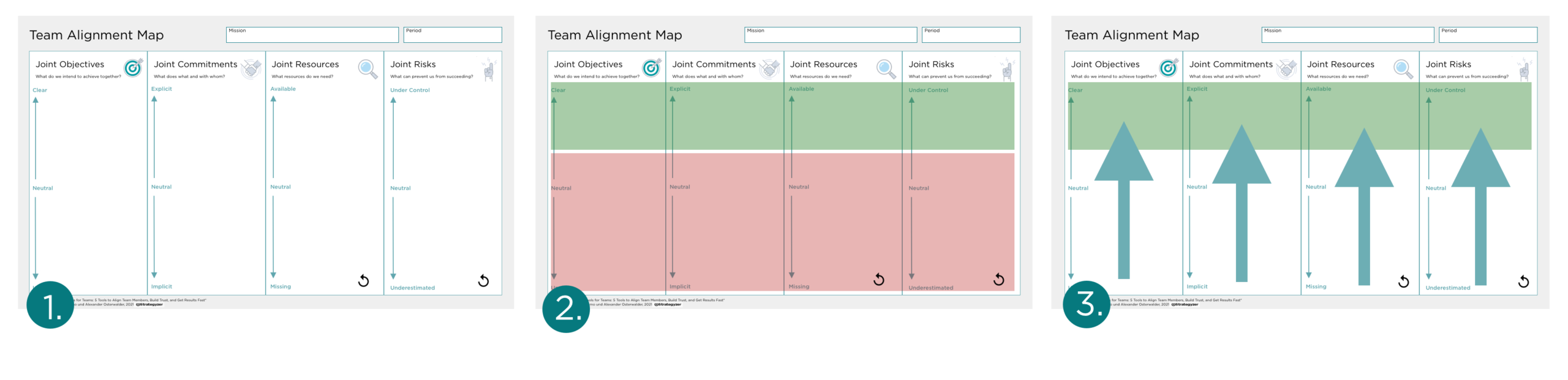 Team Alignment Schaubild Kanban Board Schritte