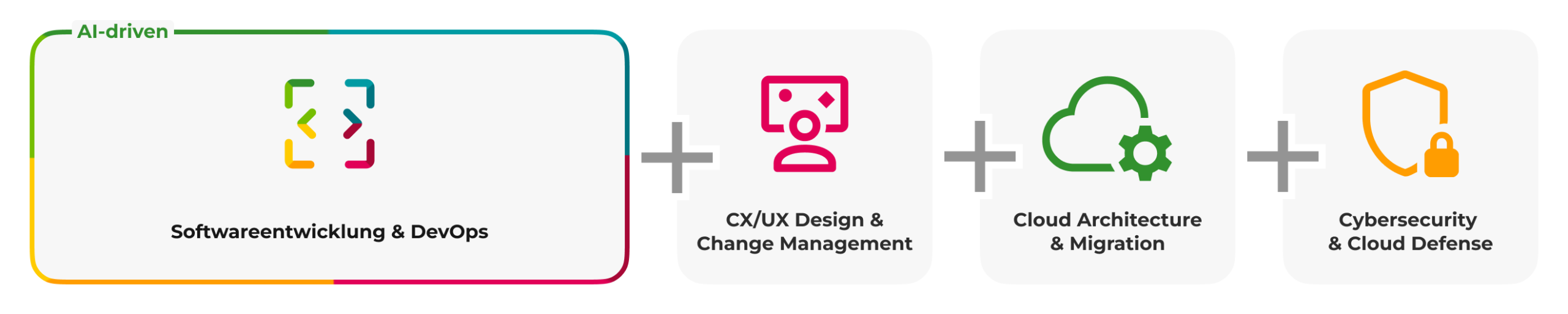 kompetenzsymbiose_dev_@2x