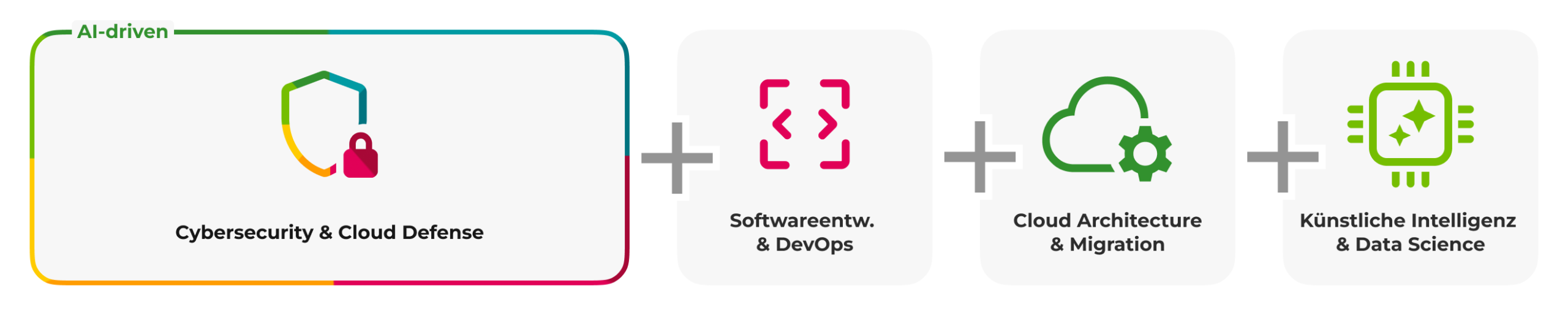 kompetenzsymbiose_sec_@2x