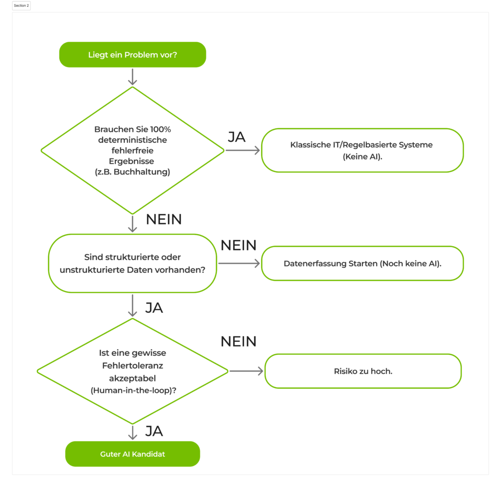 ai-use-case-mining-entscheidungsbaum-neu