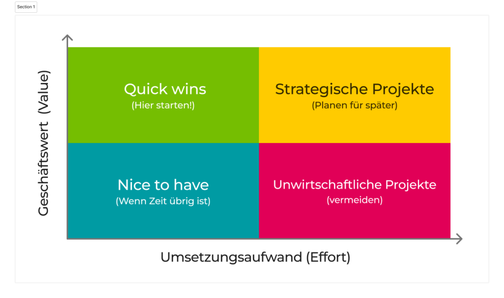 ai-use-case-mining-entscheidungsmatrix